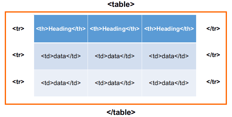 tdfprogramming-data-table
